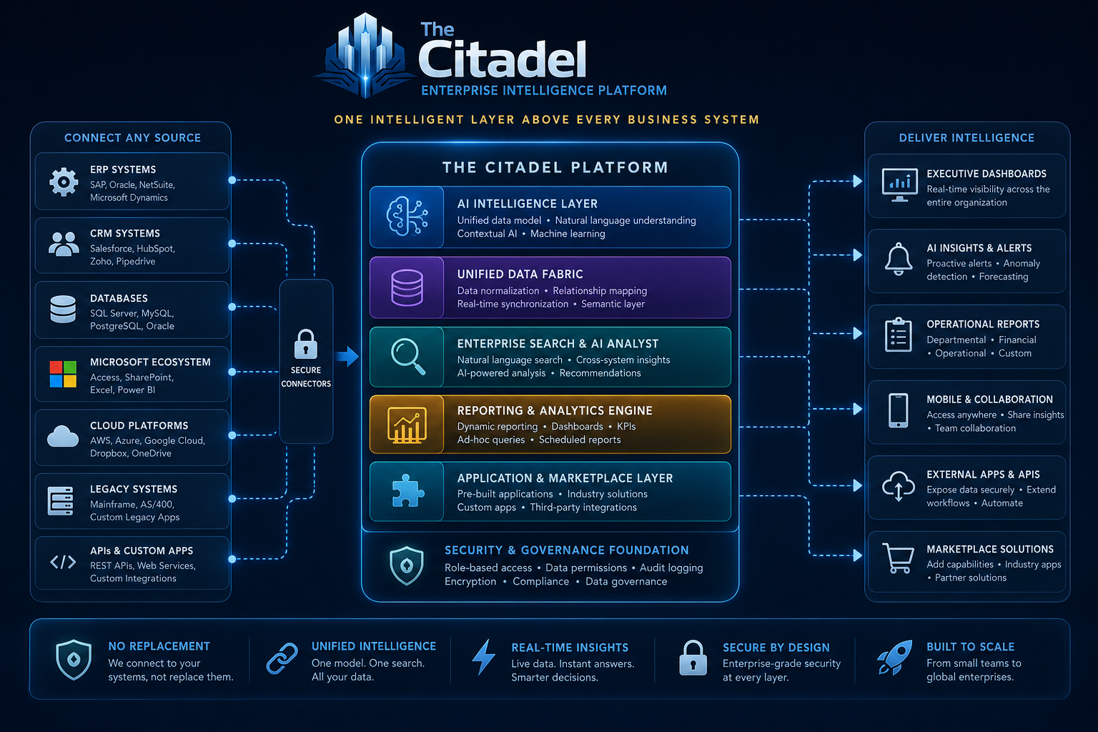 Citadel Architecture Diagram